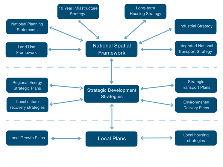 Image shows how a National Spatial Framework would look