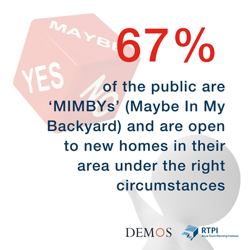 67% of the public are open to new homes in their area