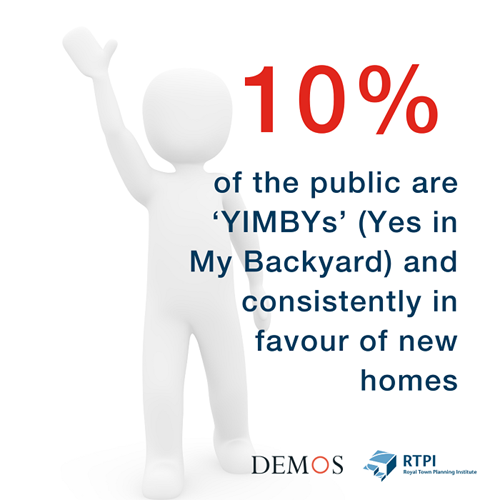 10% of the public are consistently in favour of new homes