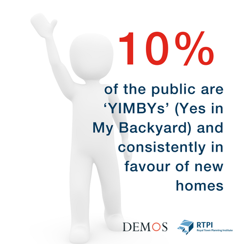 10% of the public are consistently in favour of new homes